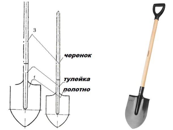 Конструкция стандартной лопаты