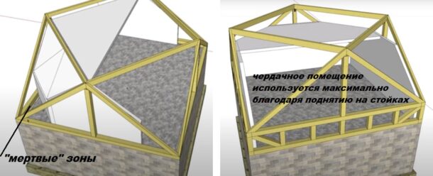 Поднятие конструкции для избежания мертвых зон во внутреннем помещении чердака