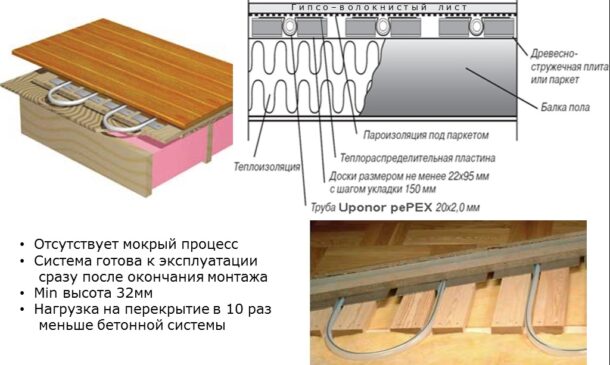 модльная деревянная технология