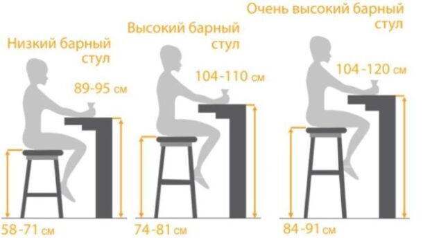 Высота и размер барных стульев
