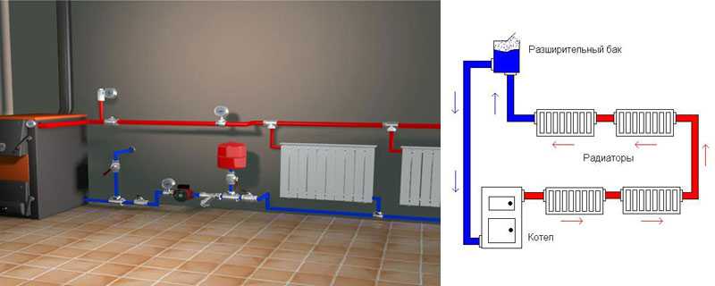 Водяное, электрическое и газовое отопление: какое сделать в гараже