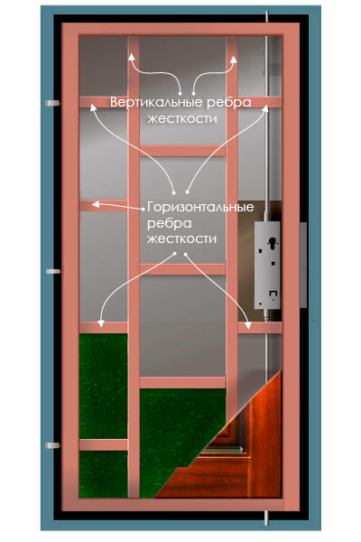Рёбра жесткости в конструкции металлических входных дверей