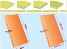 Размеры и форма кромки панели ЭПС