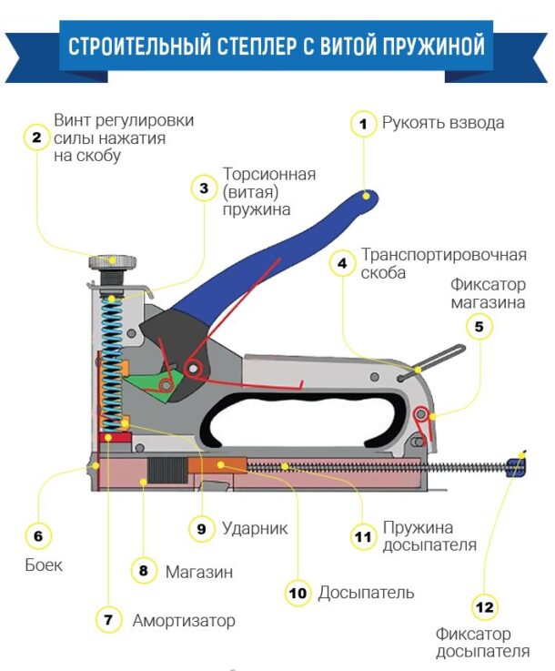 Схема конструктивных элементов степлера с витой пружиной