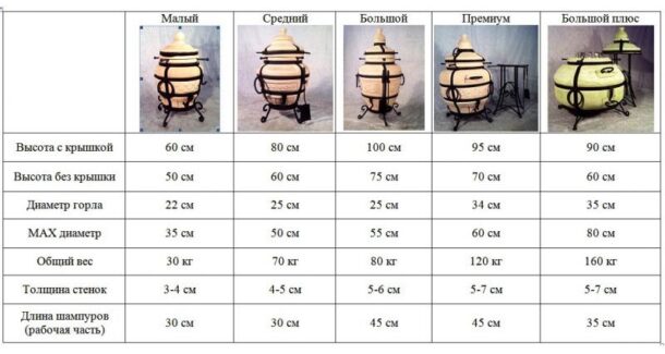 Таблица габаритных характеристик тандыров различного размера и формы 
