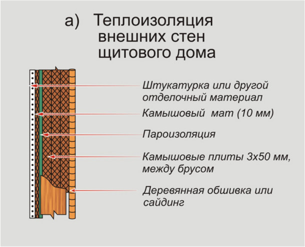 ТОП-14 натуральных теплоизоляционных материалов (утеплитель)